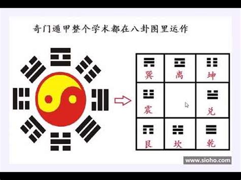 奇門遁甲用法|奇門遁甲